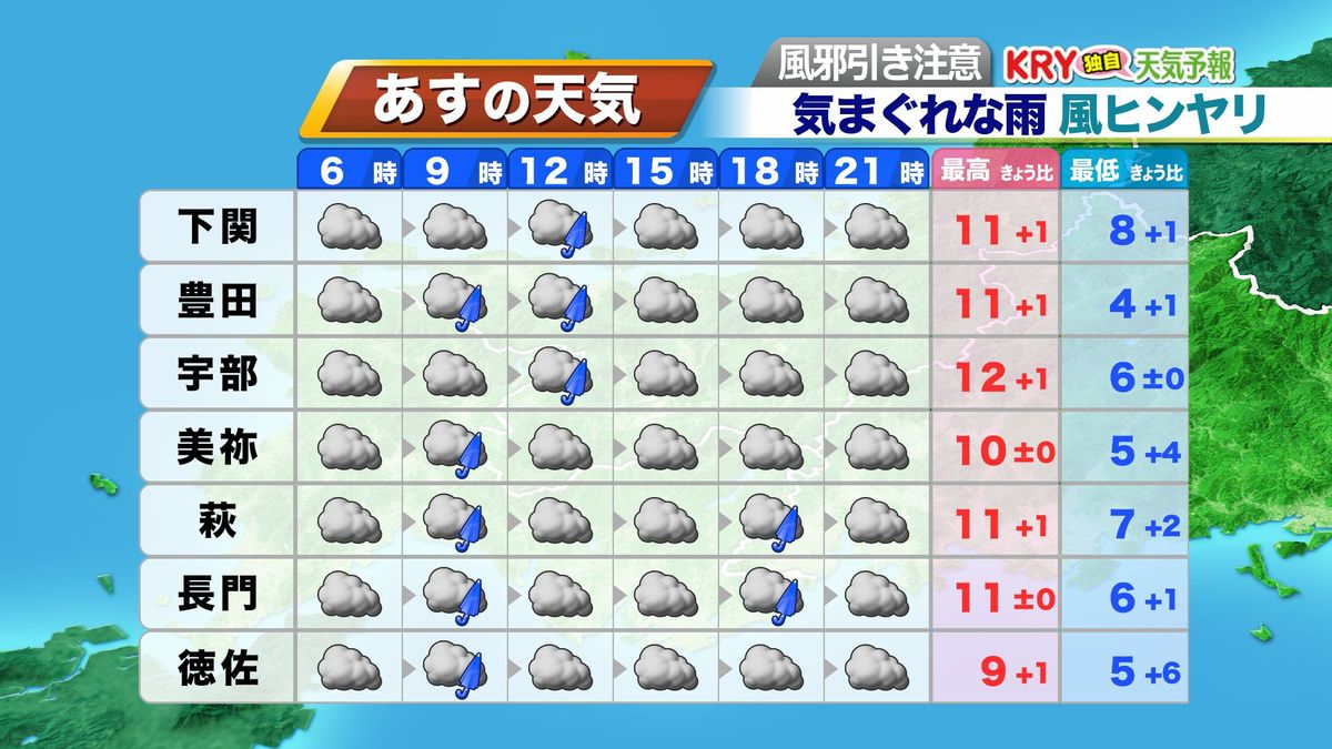 1日(木)の天気予報