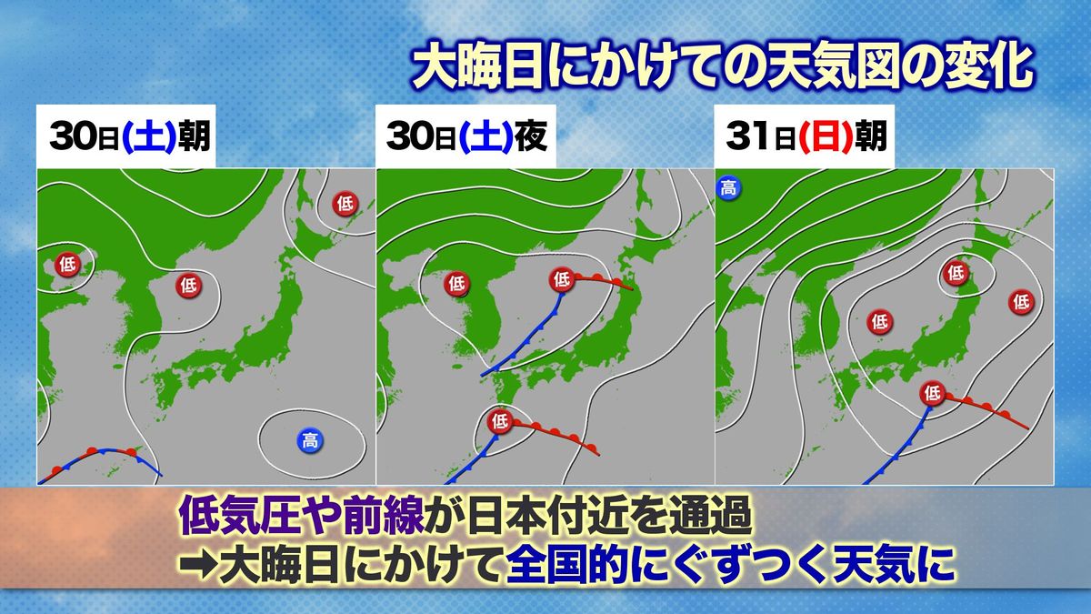 大晦日にかけての天気図の変化