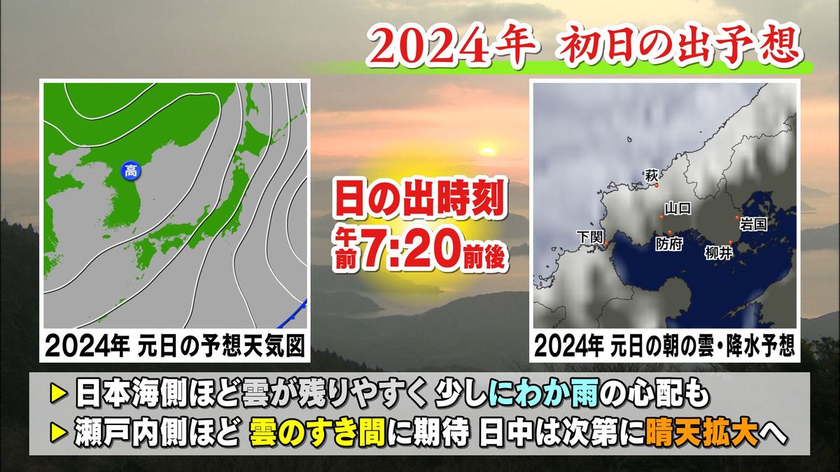 2024年　初日の出予想