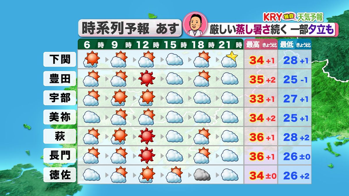 21日(水)の天気予報