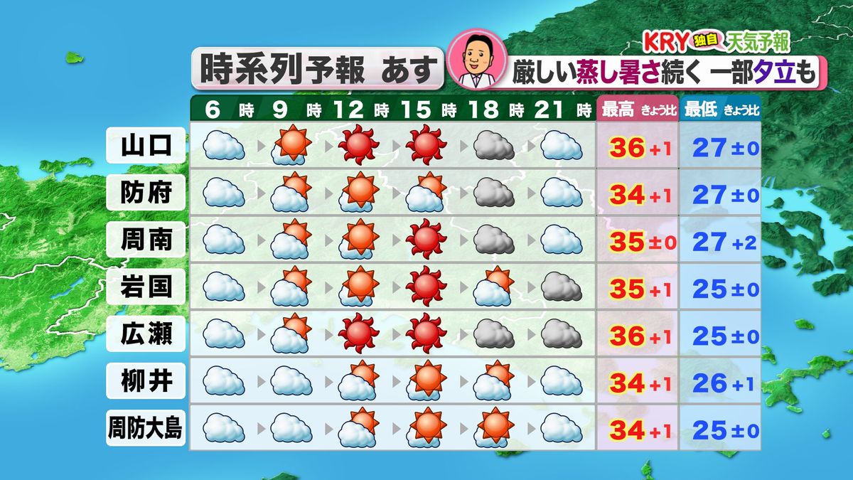 21日(水)の天気予報