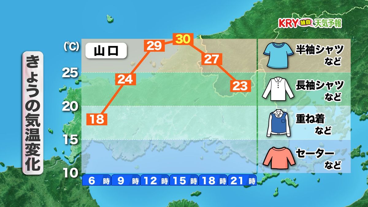 きょう10日(月)の気温変化