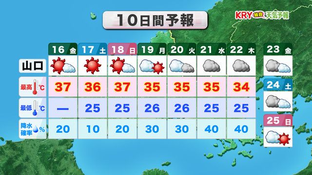 10日間予報