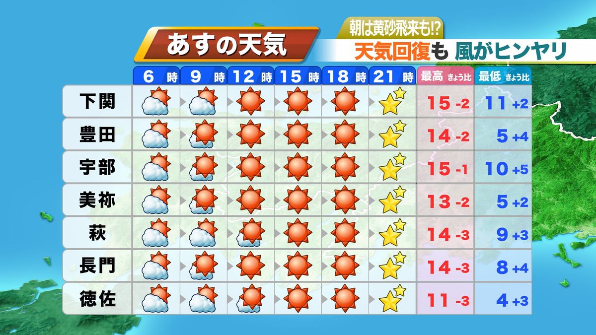 7日(木)の天気予報