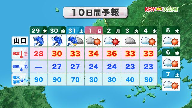 10日間予報