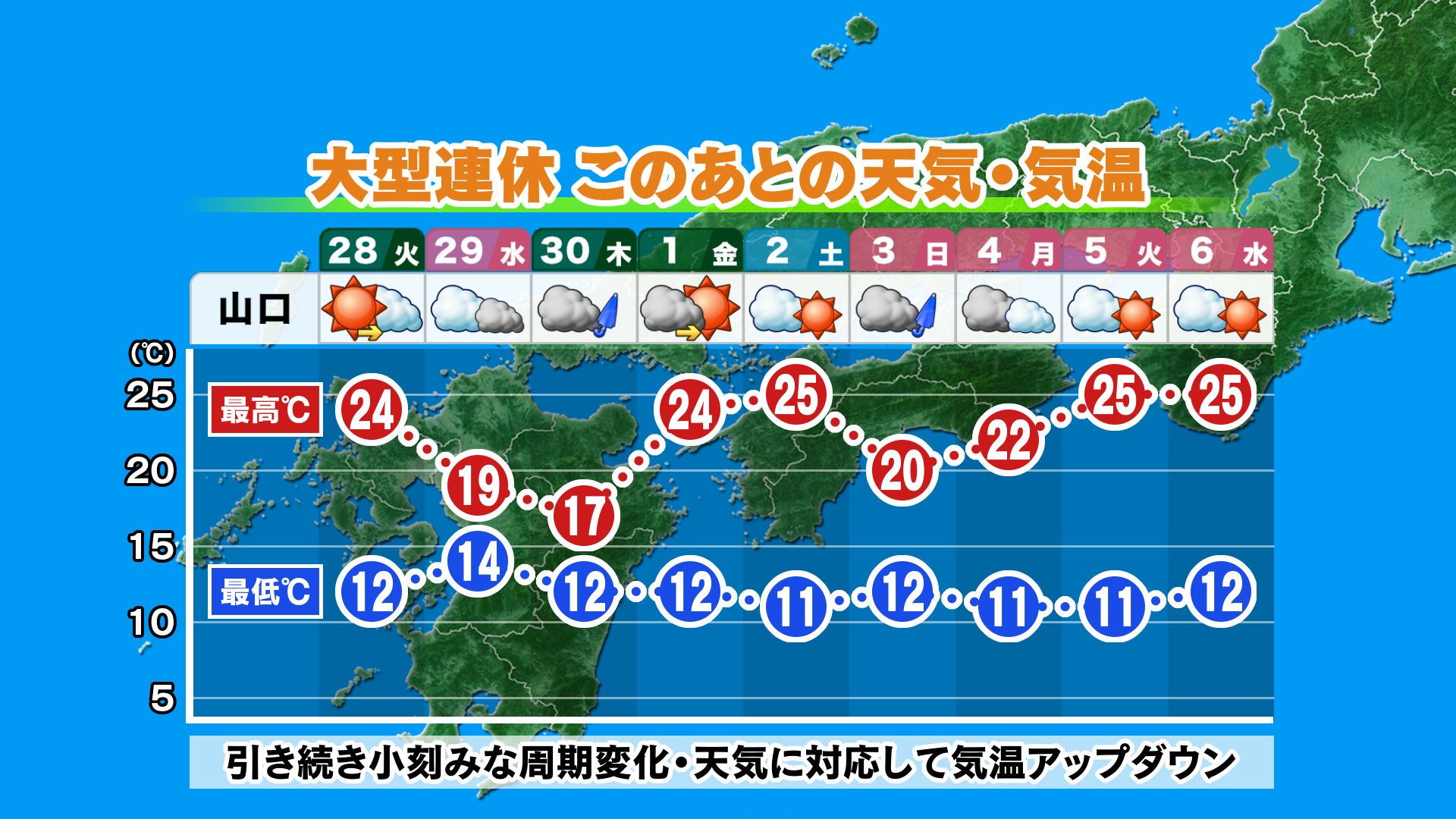 山口天気 夕刊4/27】またしても晴天は続かず…大型連休にかけても天気は