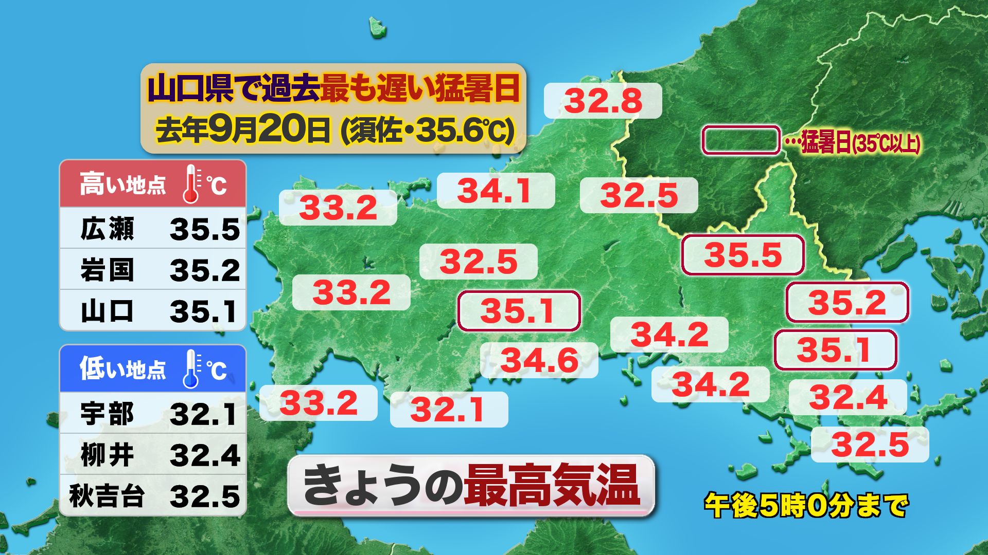 山口天気 夕刊9/16】9月後半でも積み重ねた「猛暑日」…今週後半は秋雨