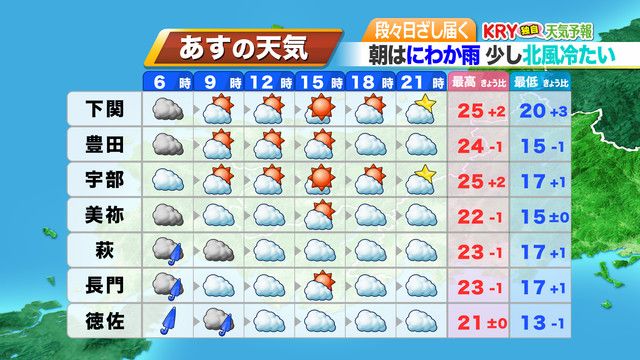 10日（火）の天気予報