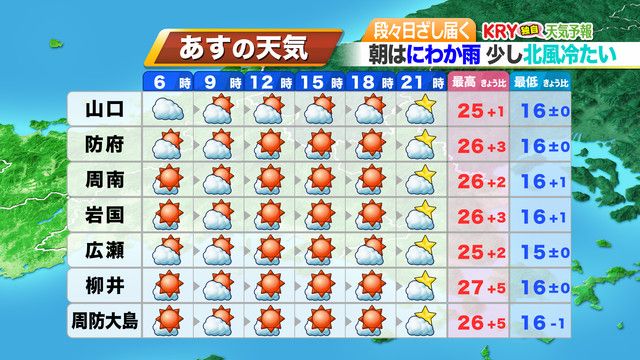 10日（火）の天気予報