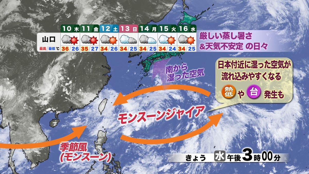 山口天気 夕刊7/9】日本の南で「モンスーンジャイア」出現…まだまだ 