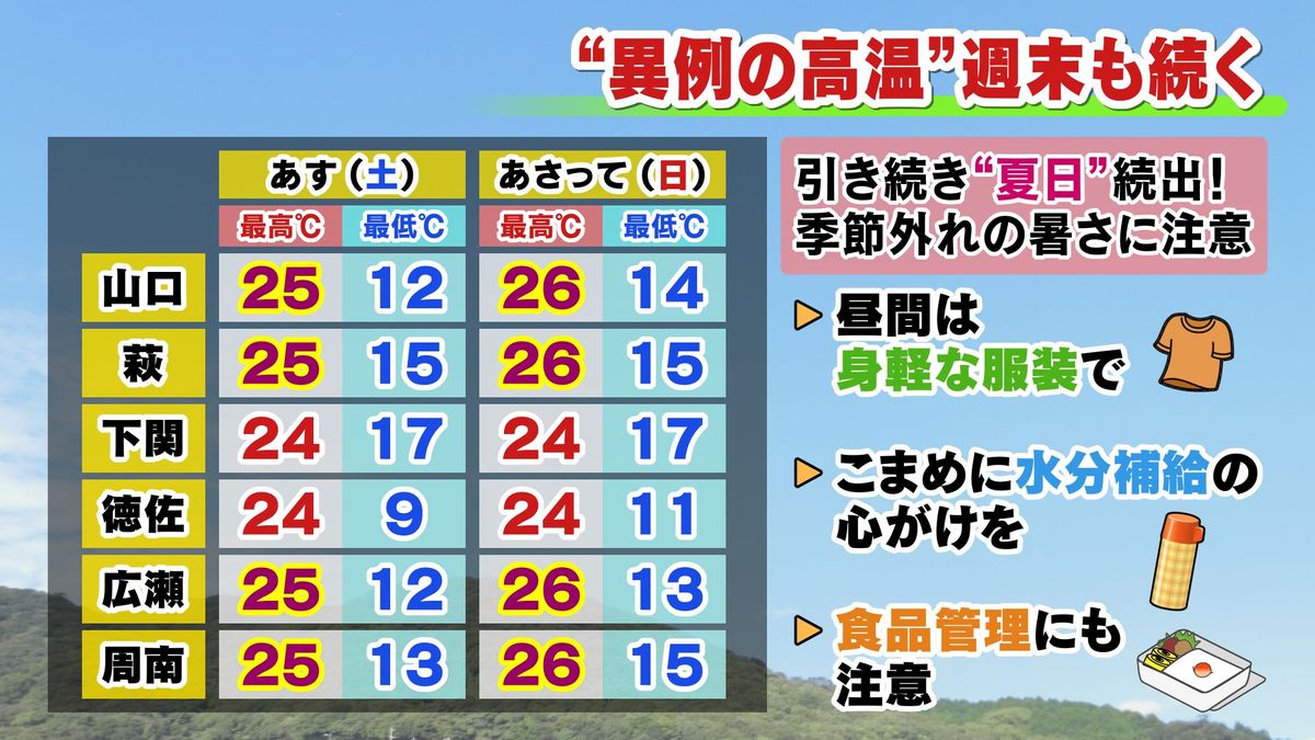 【山口天気 夕刊11/3】「文化の日」も山口県は暑さの記録続出！週末も雲が増えるが高温続く　連休明けは一時荒天に注意