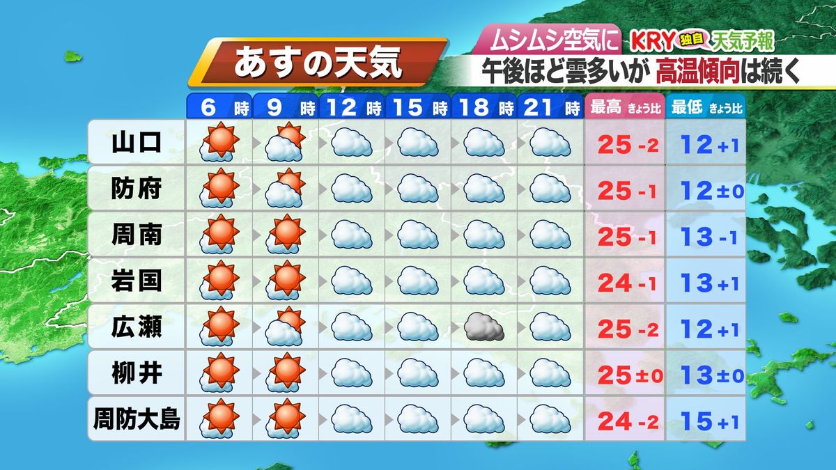 4日(土)の予報