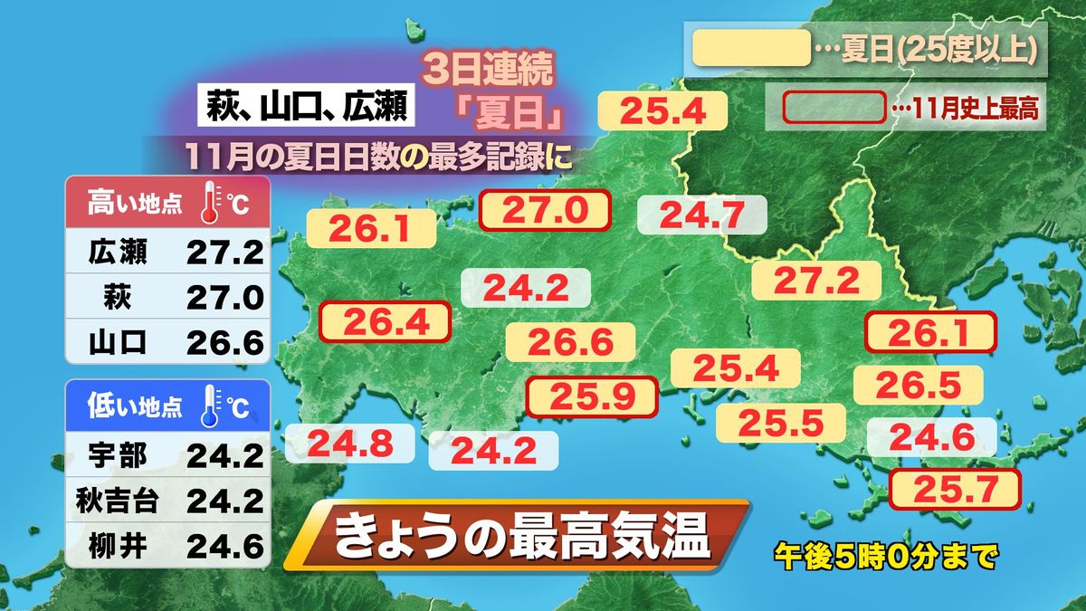 3日(金・祝)の実況最高気温