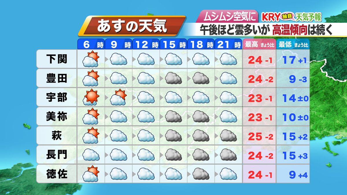 4日(土)の予報