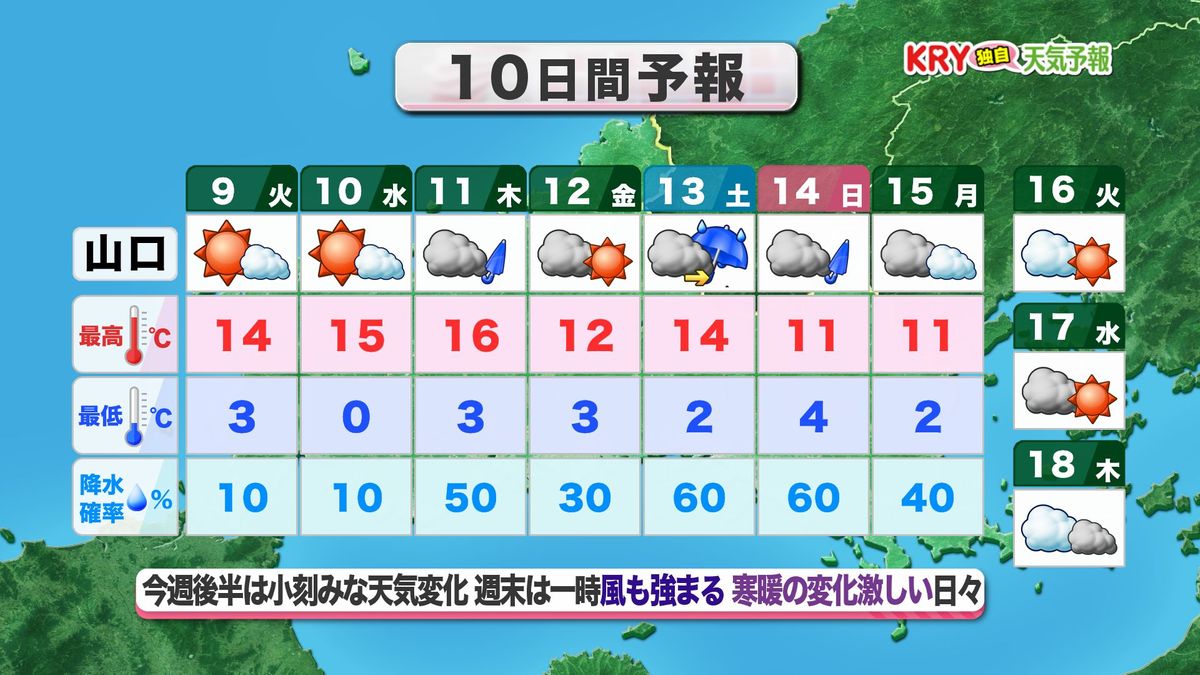今週 金曜日 の 天気