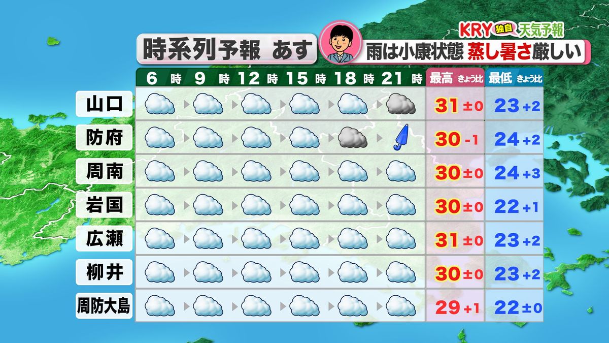 あす13日(土)時系列