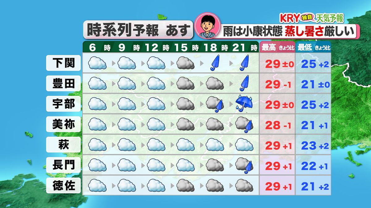 あす13日(土)時系列