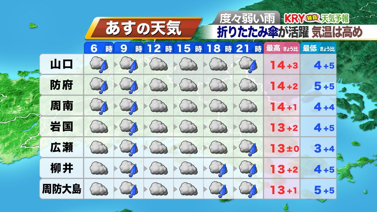 31日(水)の天気予報