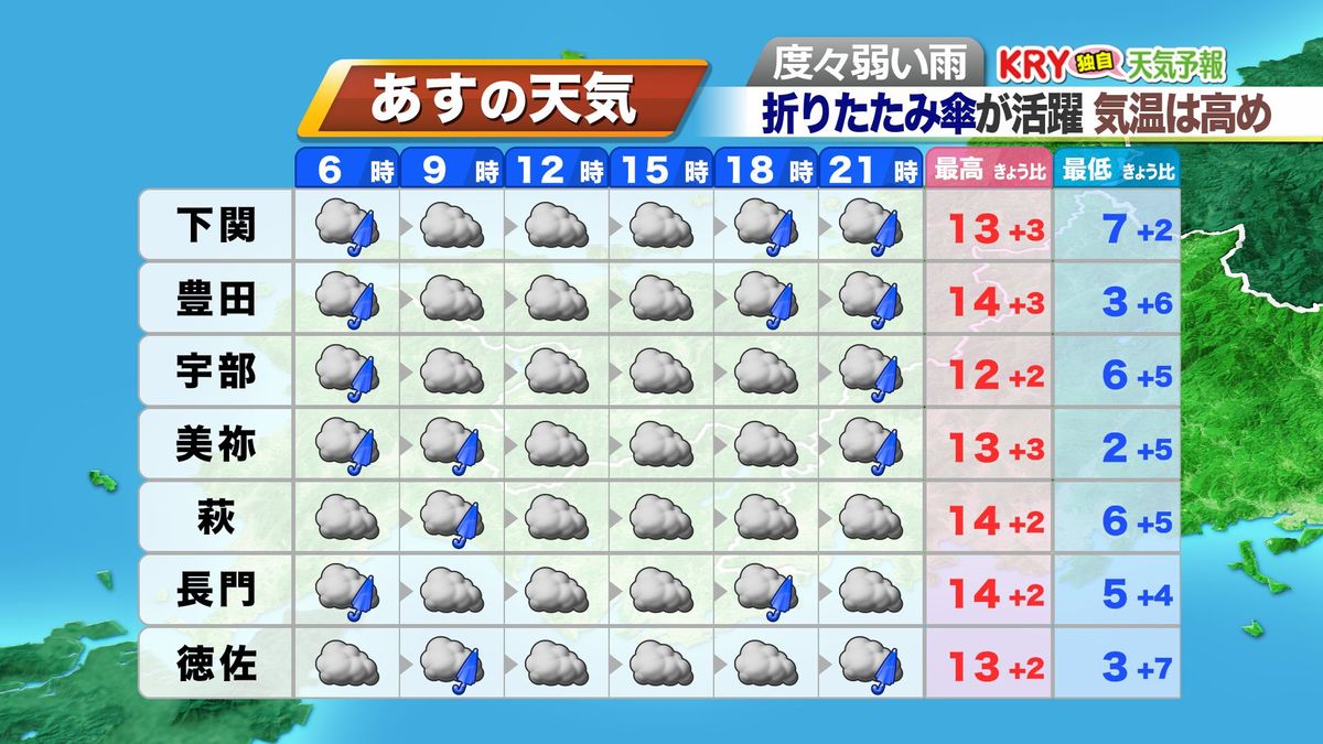 31日(水)の天気予報