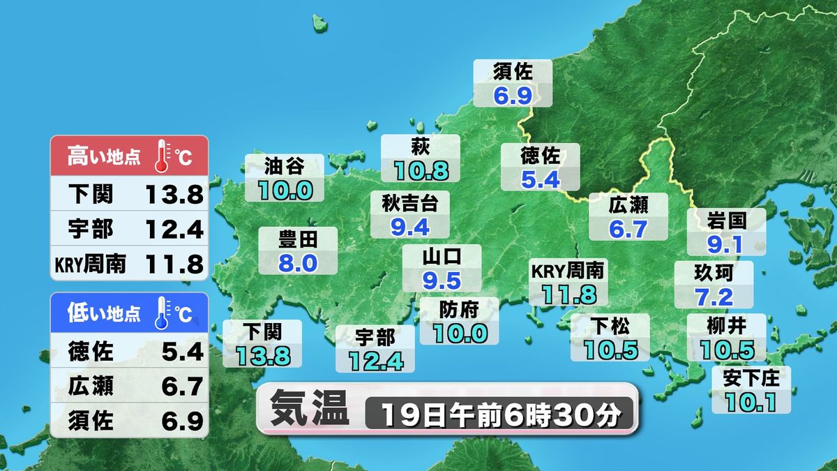 19日(金)朝の実況気温