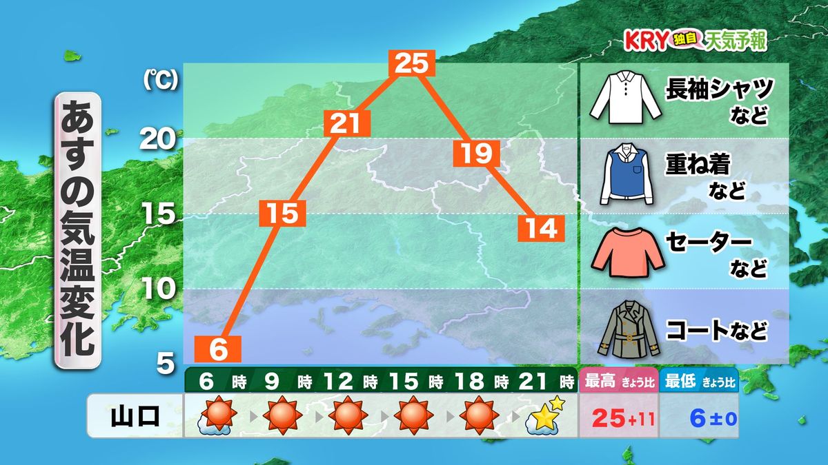 【山口天気 夕刊4/15】気圧配置は「南高北低」…あす16日(水)は一気に気温上昇! しばらく大型連休並みの暖かさの日々に