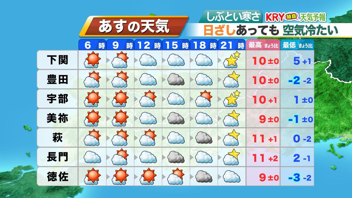 9日(金)の天気予報