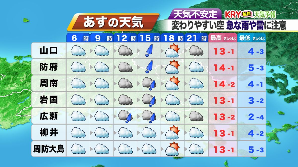 19日(火)の天気予報