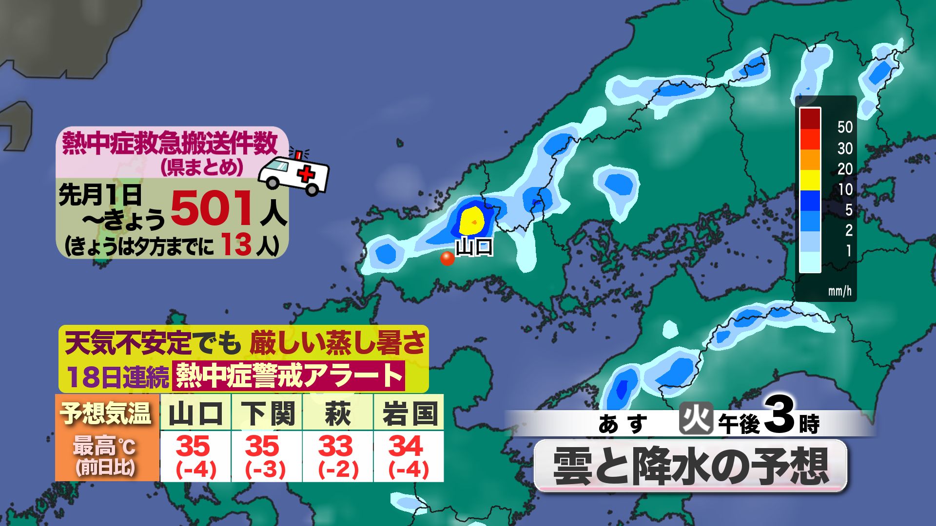 山口天気 夕刊8/3】歴史的猛暑…きょう3日(月)は玖珂で39.7度を観測