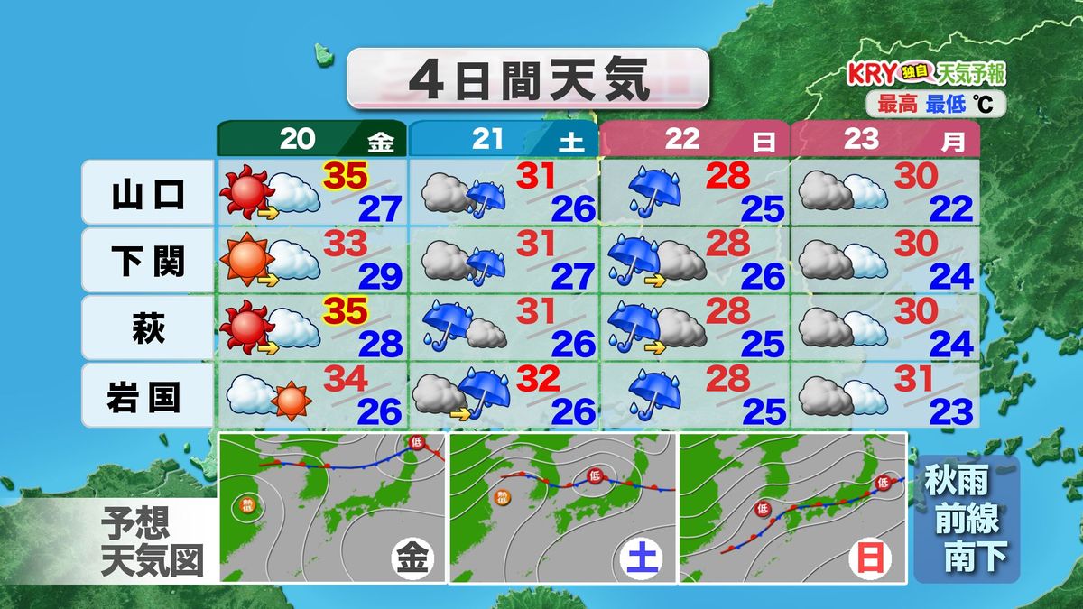 【山口天気 夕刊9/19】あす20日(金)でようやく今年ラスト猛暑日か　3連休は秋雨前線南下で土～日曜は大雨のおそれ