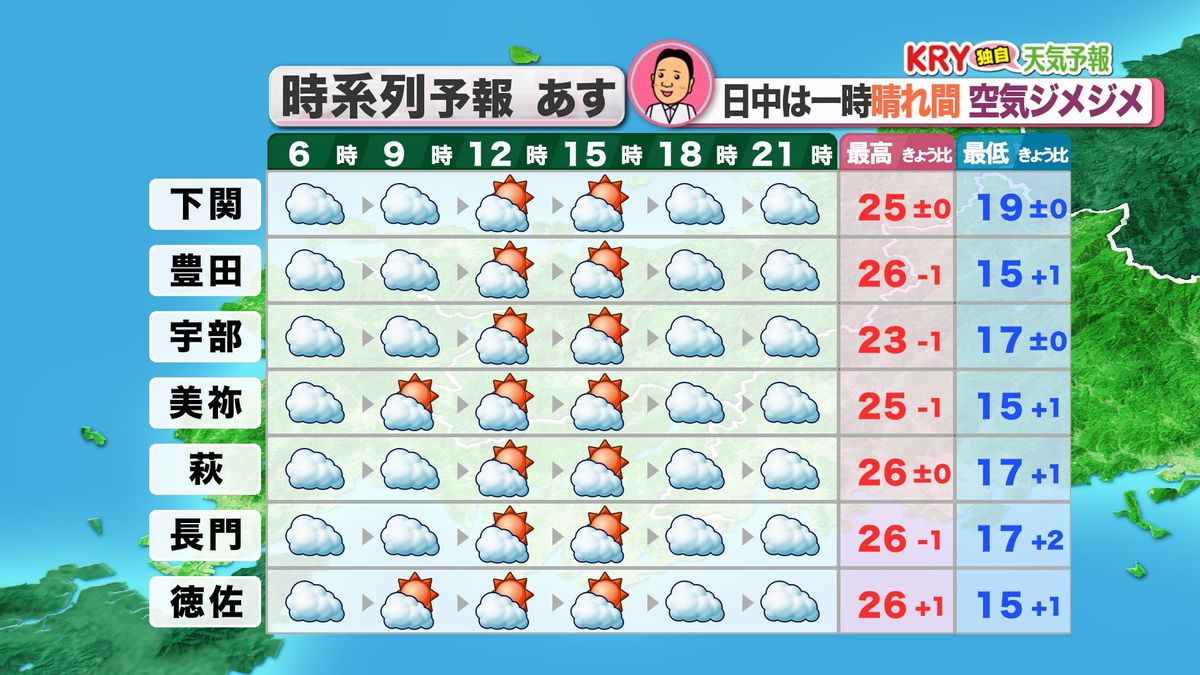 7日(金)の天気予報