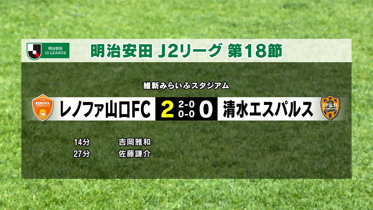 好調レノファ山口　首位の清水に２対０で快勝！～ホームはオレンジに沸く！