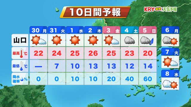 【山口天気 朝刊10/30】この秋初めて霜注意報発表　朝は空気ヒンヤリでも昼間は過ごしやすい陽気　今週は秋晴れ続いて11月に入って’夏日’も