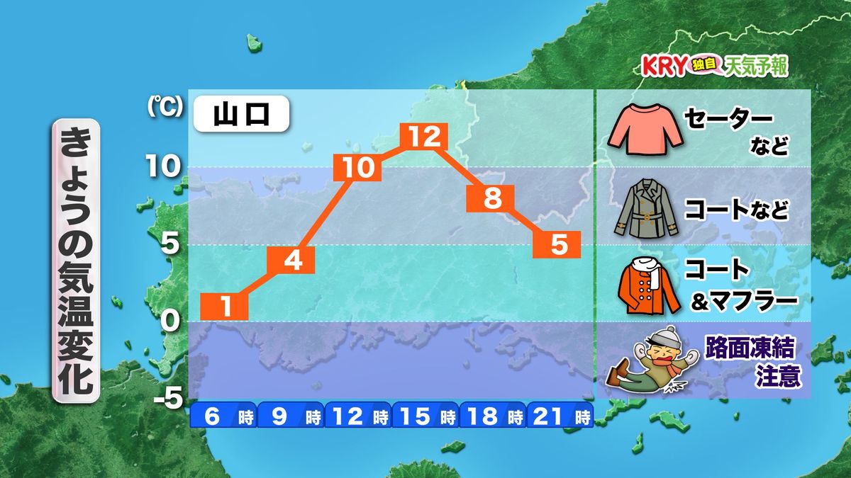 【山口天気 朝刊12/9】今シーズン一番の厳しい冷え込みに 一日冬の装いを心掛け 風邪を引かないようにご注意を