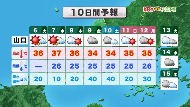 10日間予報