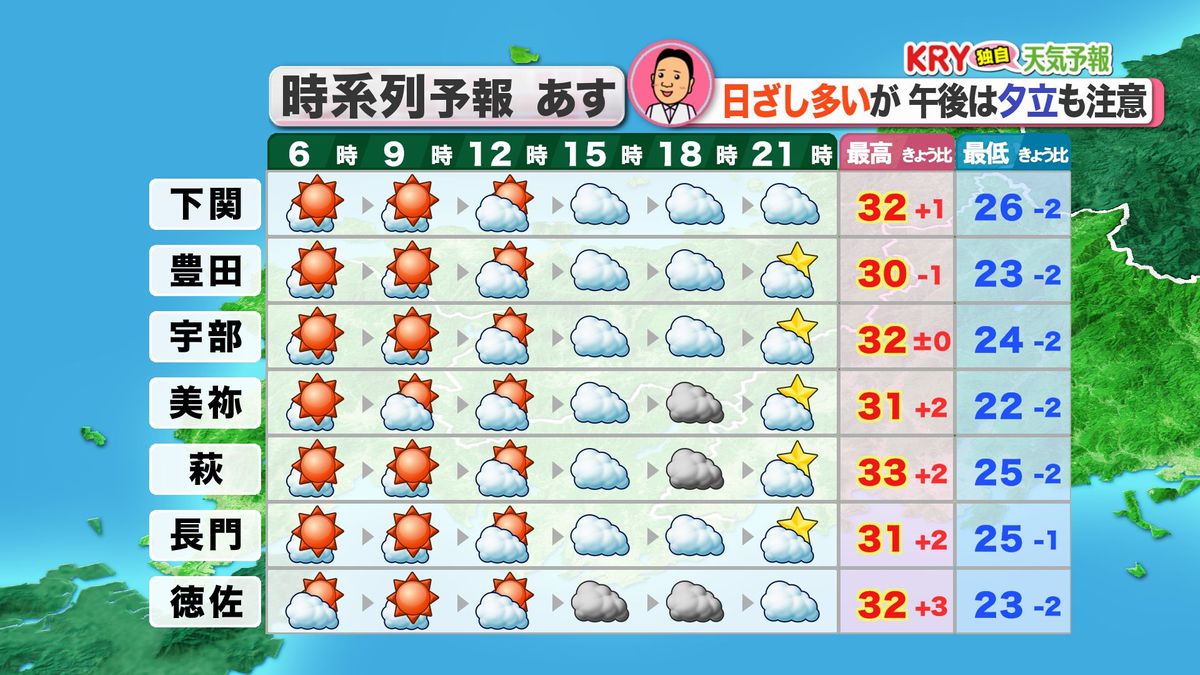 5日(金)の天気予報