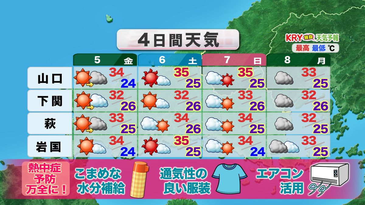 【山口天気 夕刊7/4】5日(金)は一段と厳しさ増す蒸し暑さに警戒！週末にはそろそろ県内で「猛暑日」か!?　しかし来週は再び雨の日々