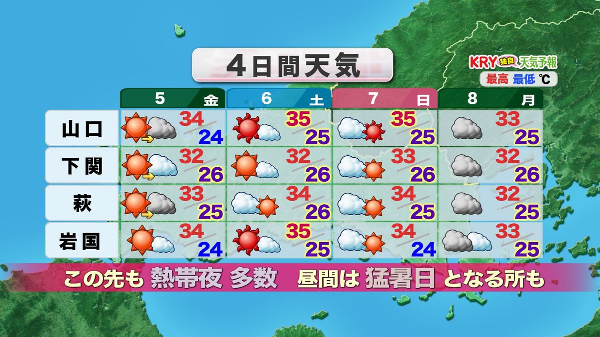 この先の天気・気温予想