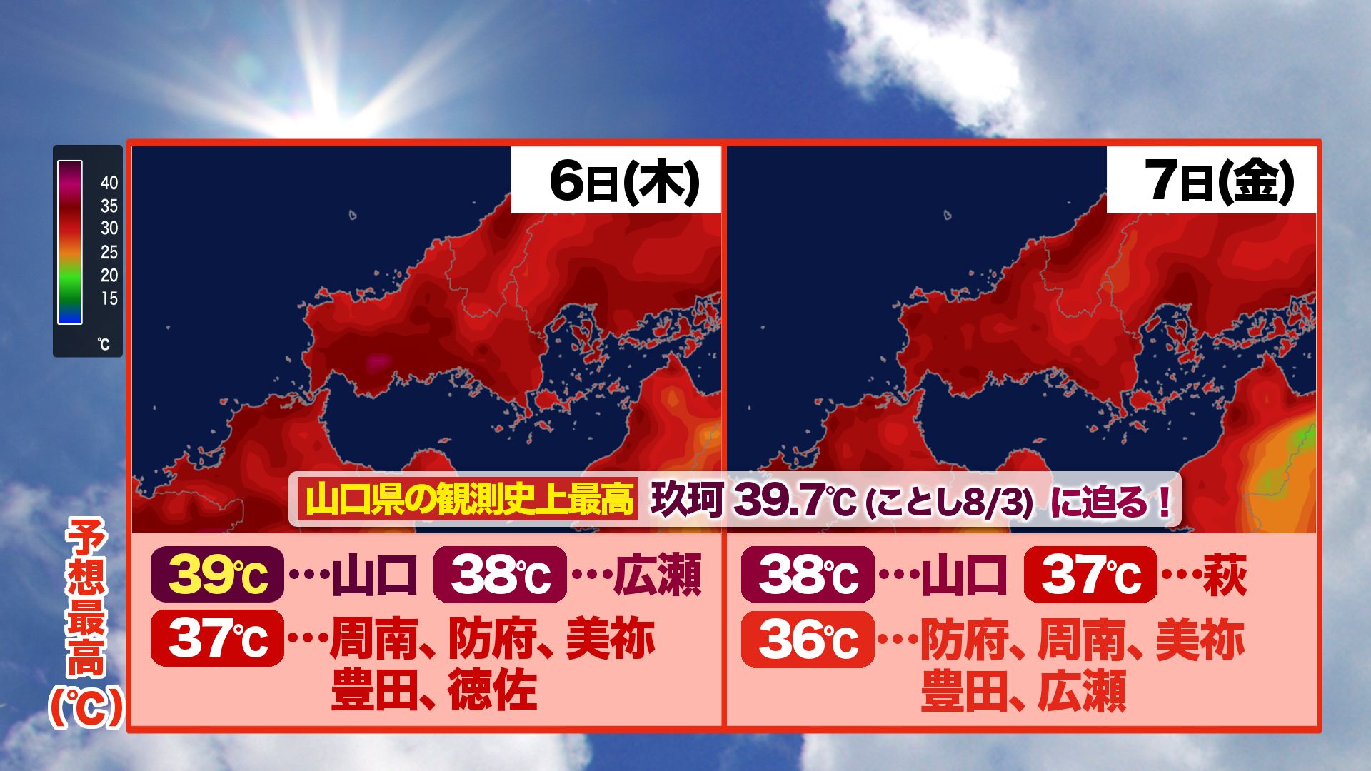 山口天気 夕刊8/5】猛暑さらにレベルアップ…予想最高39℃も！ 台風13号