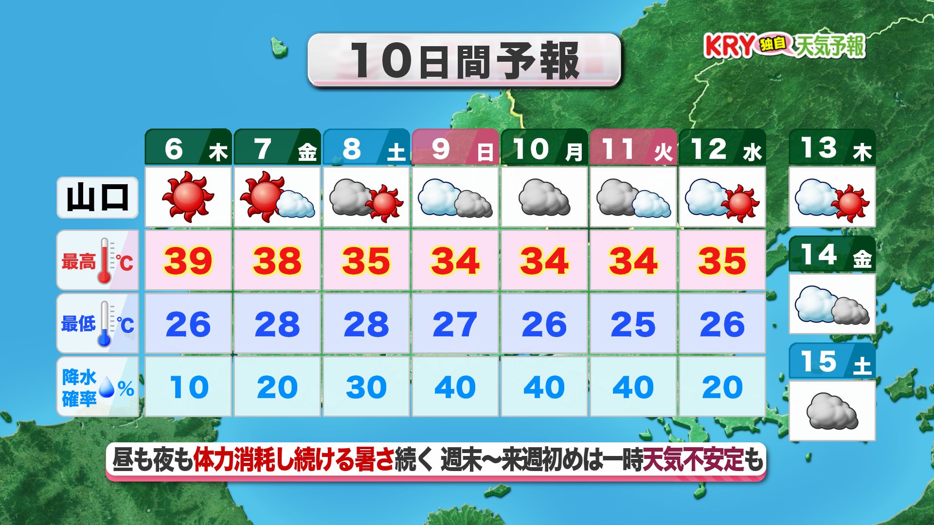 2ページ目 【山口天気 夕刊8/5】猛暑さらにレベルアップ…予想最高39℃も