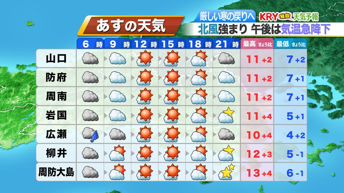 1日(金)の天気予報