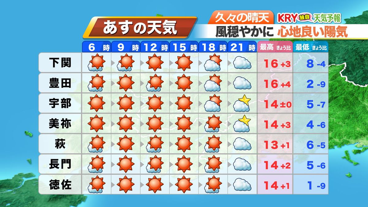 27日(水)の天気予報