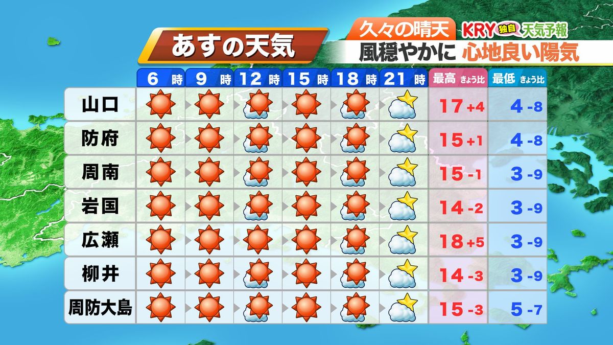 27日(水)の天気予報