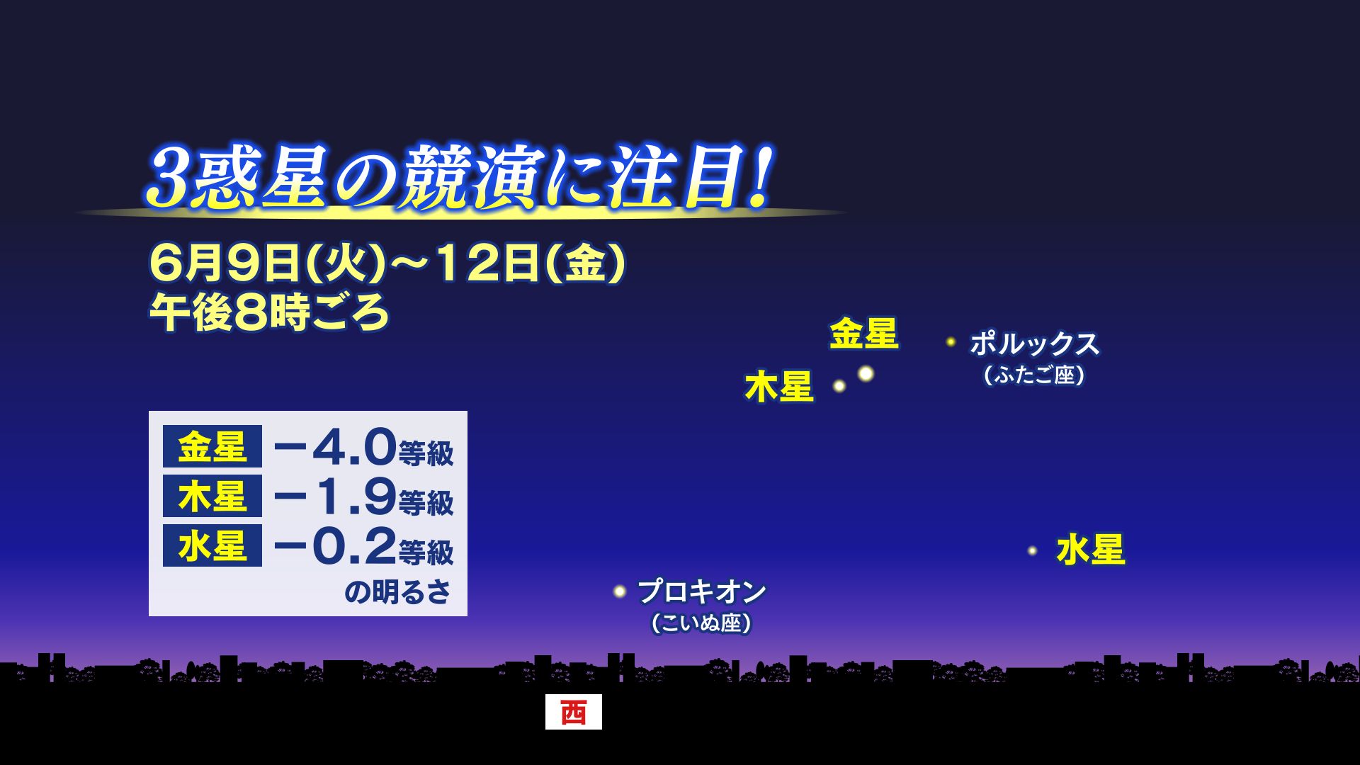 山口天気 夕刊6/9】「水・木・金」の夜空の競演を楽しもう！ しばらく