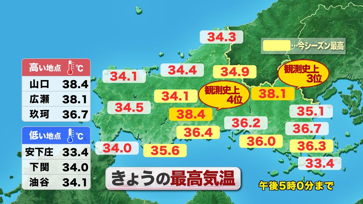 1日(木)の実況最高気温