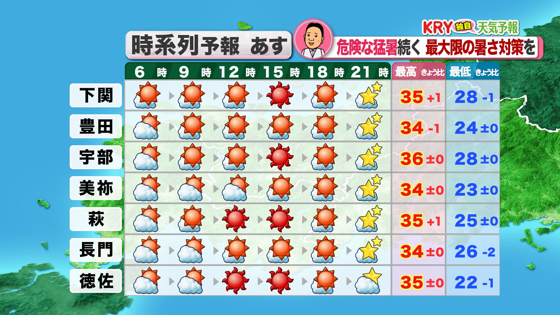山口天気 夕刊8/1】気温38度突破で8月スタート…猛暑の「足し算」で暑さ