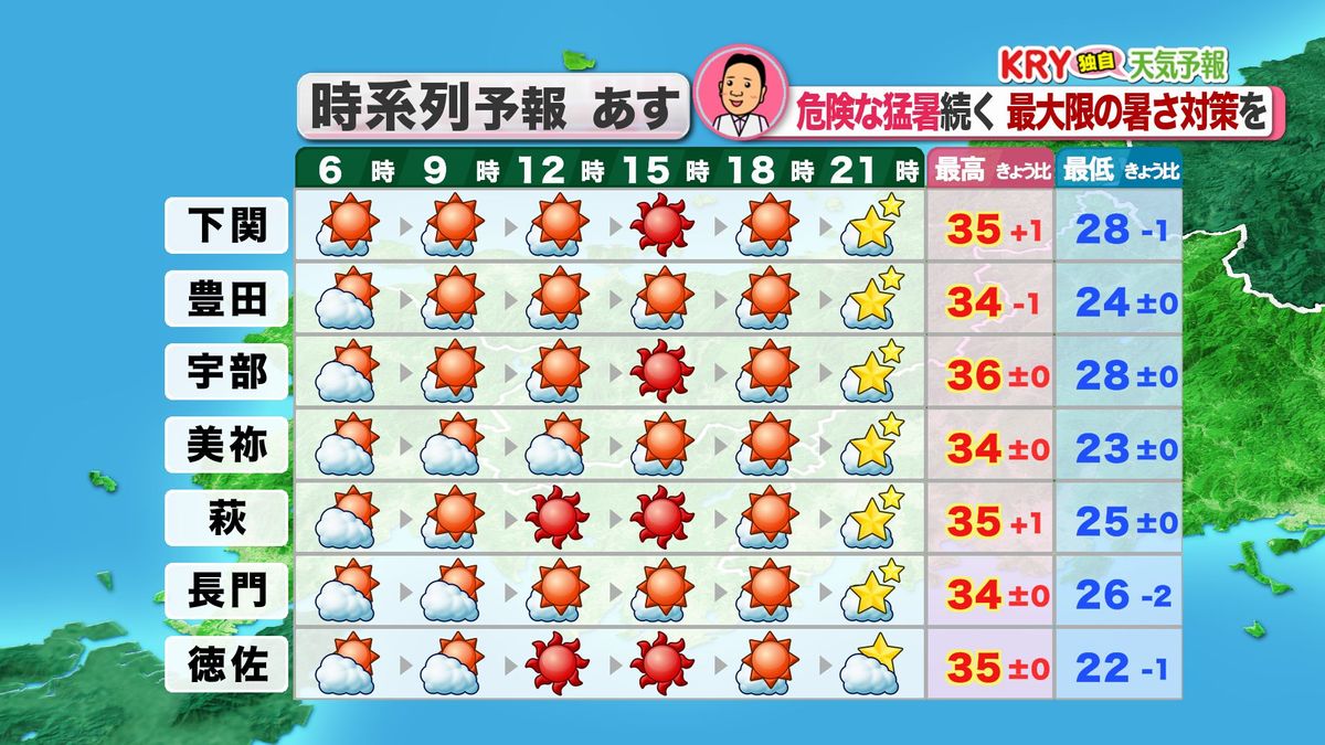 2日(金)の天気予報