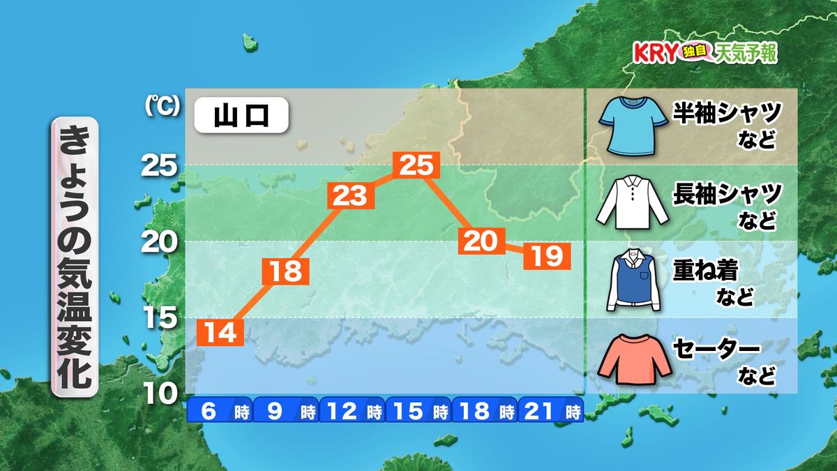 きょう24日(木の気温変化