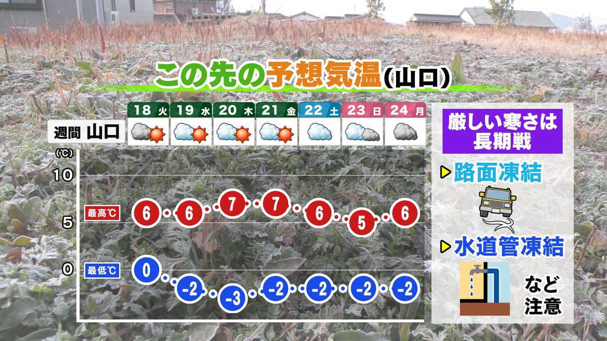 【山口天気 夕刊2/17】強烈寒波再来…山口県は大雪の心配はないが　真冬の寒さは「長期戦」に