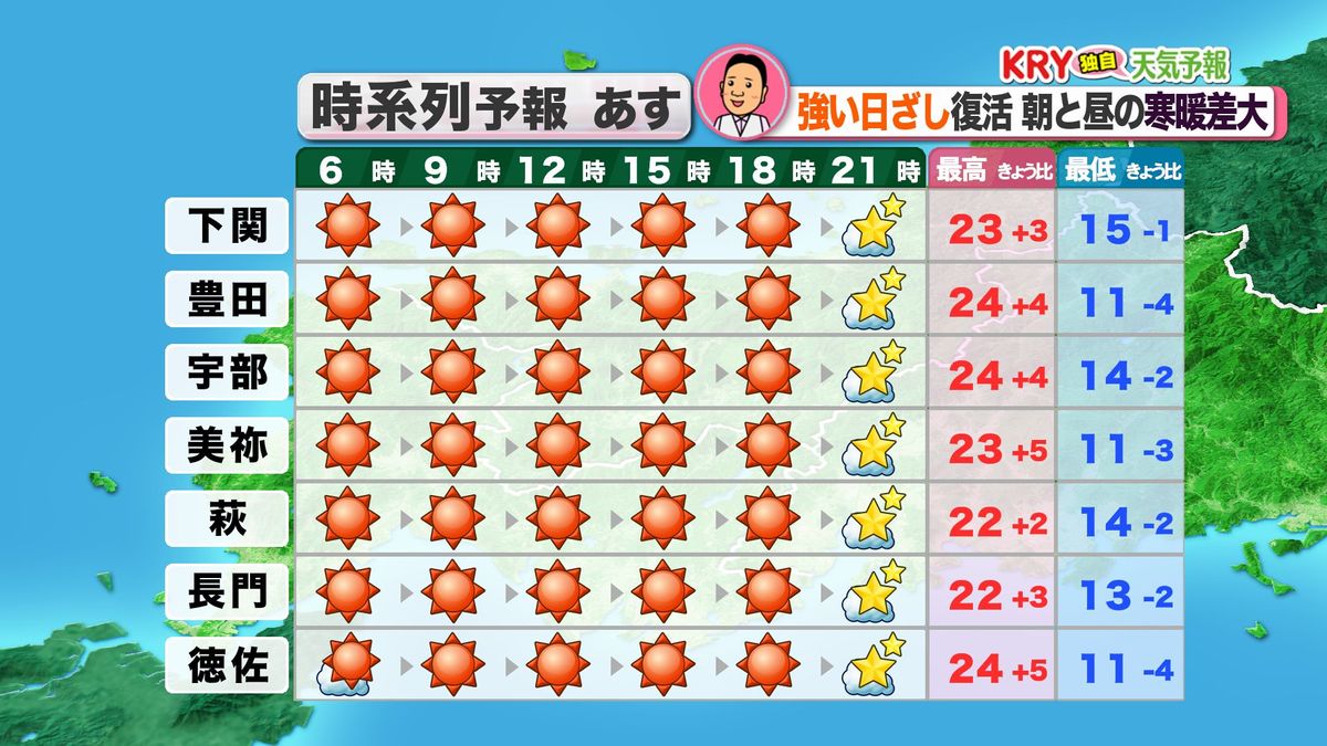 29日(水)の天気予報