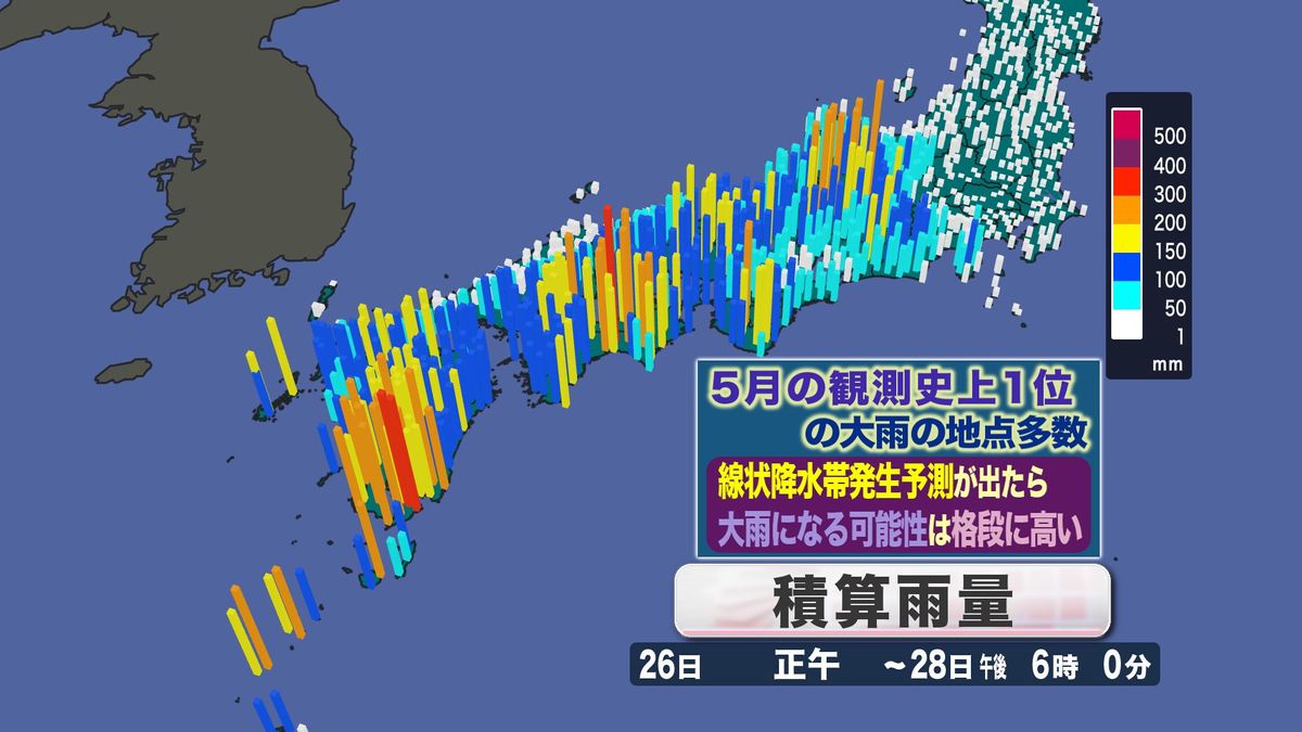 降り始めからの雨量